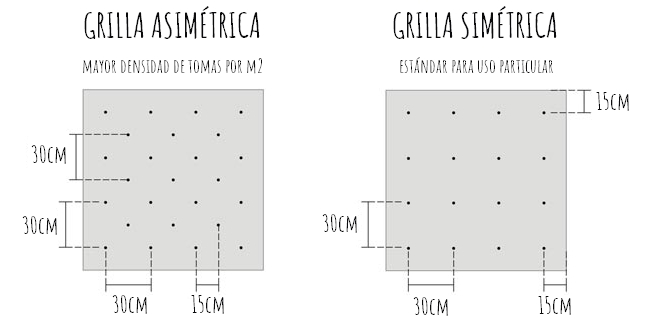 Las mejores presas de escalada Chile - El Muro Store